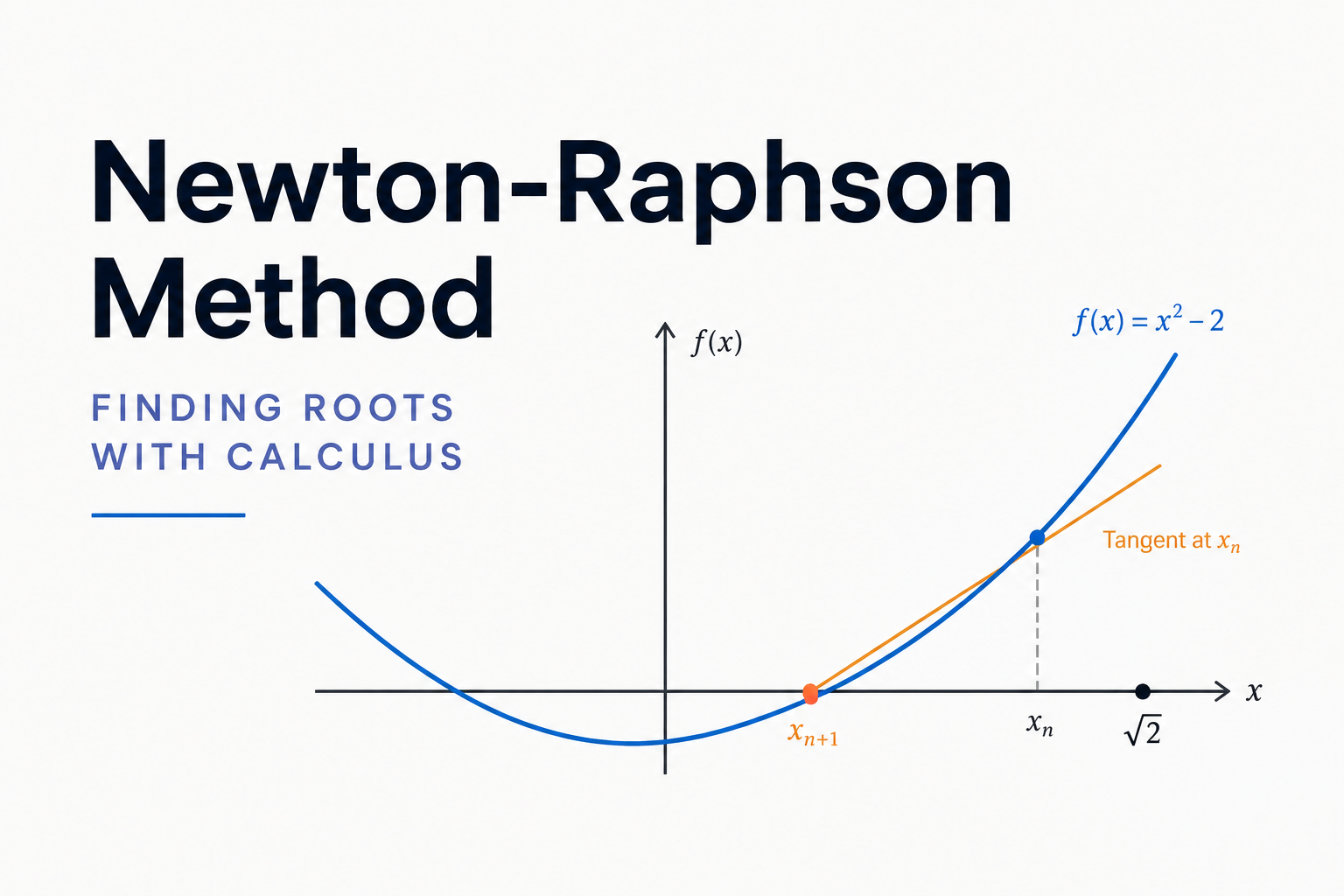 The Newton Raphson Method