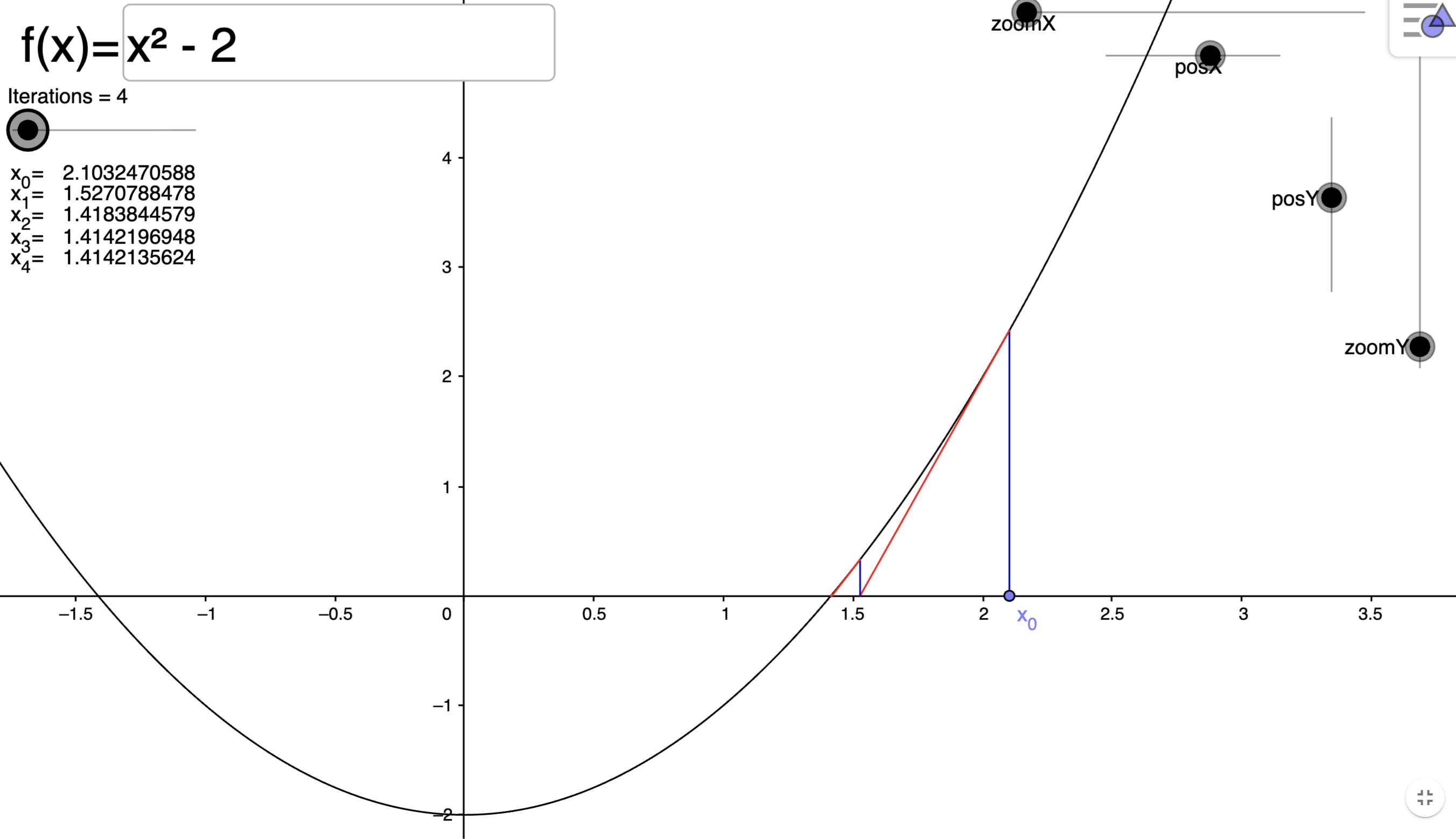 Successive tangent lines converging to the root of x² - 2